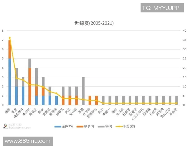冠军赛积分榜：深圳羽毛球队以77分领跑